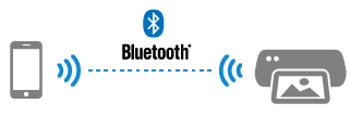 Bluetooth entre une imprimante photo et un mobile