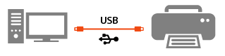 Connexion via câble USB