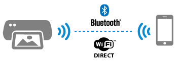 Possibilités de connexion des imprimantes pour mobiles